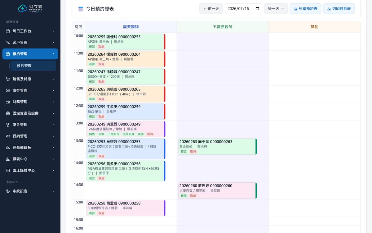 ClinicOS 今日預約總表：依時段排列的當日預約，分為需要醫師與不需要醫師兩欄。