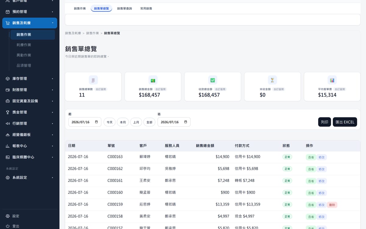 ClinicOS 銷售單總覽：當日十一張銷售單、收款方式與收款總金額。