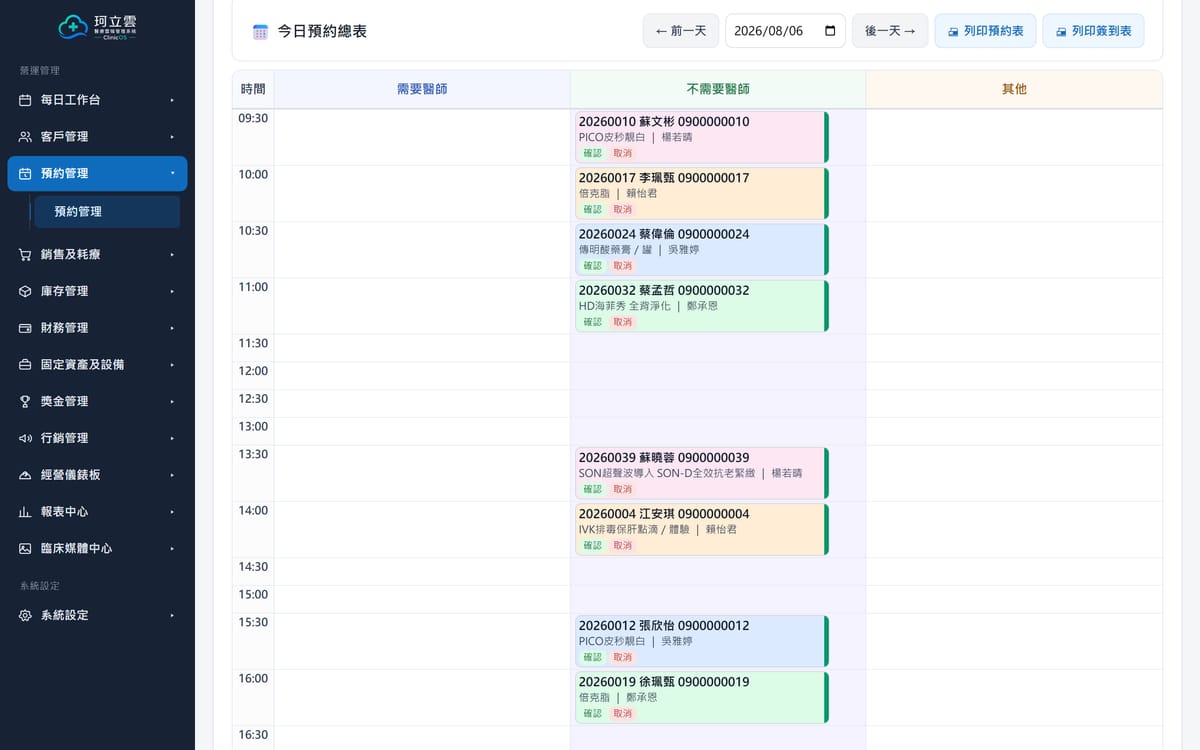ClinicOS 今日預約總表：依時段排列的當日預約，含病歷號、姓名、療程與服務人員，並分為需要醫師與不需要醫師兩欄。
