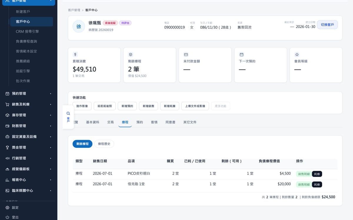 ClinicOS 客戶中心療程頁：剩餘療程清單，含購買堂數、已耗堂數、剩餘堂數與負債療程價值。
