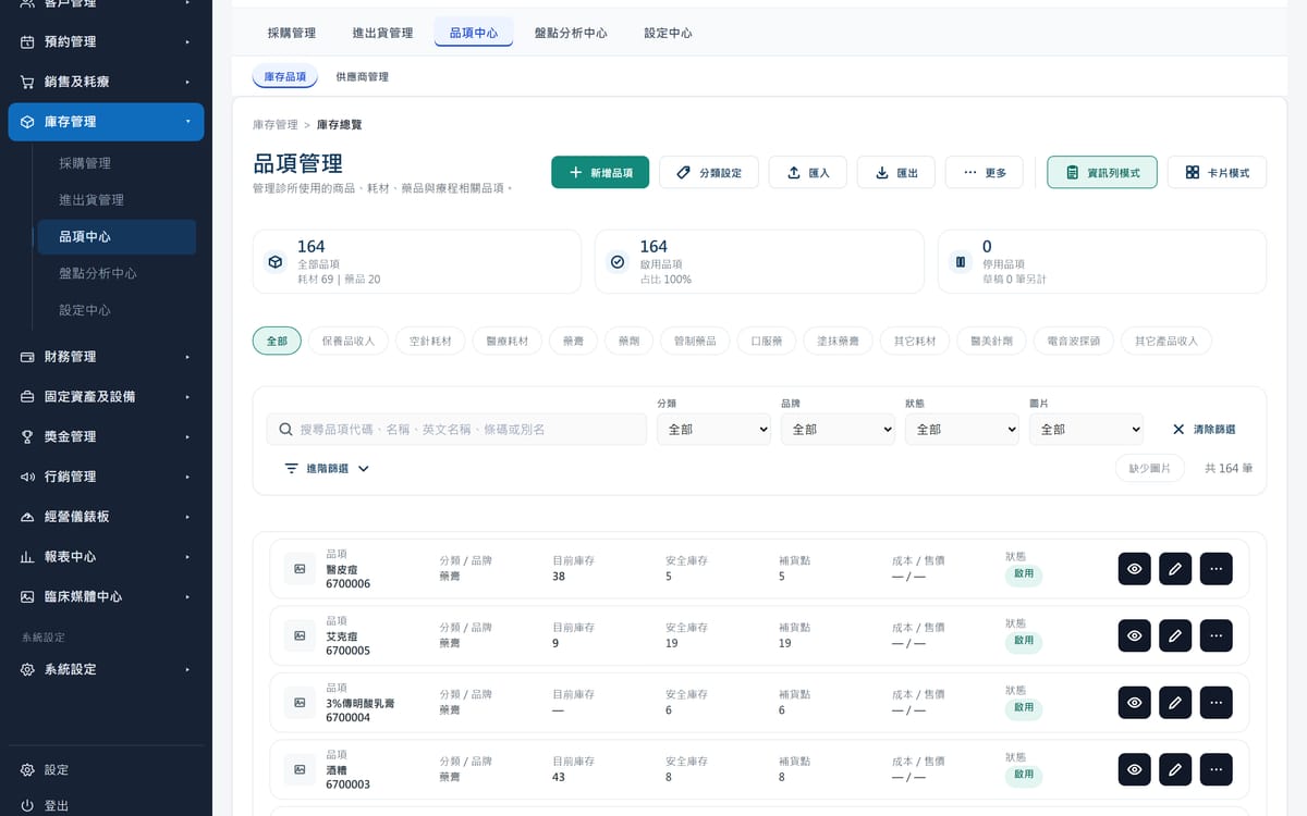 ClinicOS 庫存品項管理：品項總數與分類統計，以及含目前庫存、安全庫存與補貨點的品項清單。