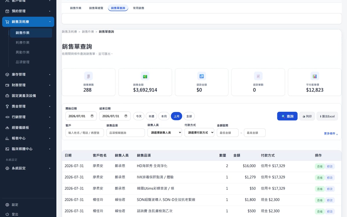 ClinicOS 銷售單查詢：期間內的銷售筆數、金額、退款與平均客單價，以及逐筆銷售明細。
