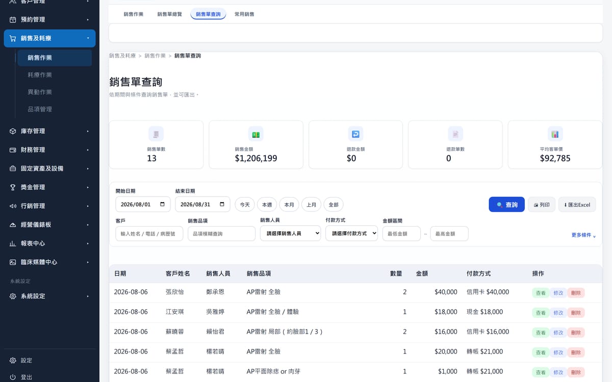 ClinicOS 銷售單查詢：指定月份的銷售筆數、金額、退款與平均客單價，以及逐筆付款方式明細。