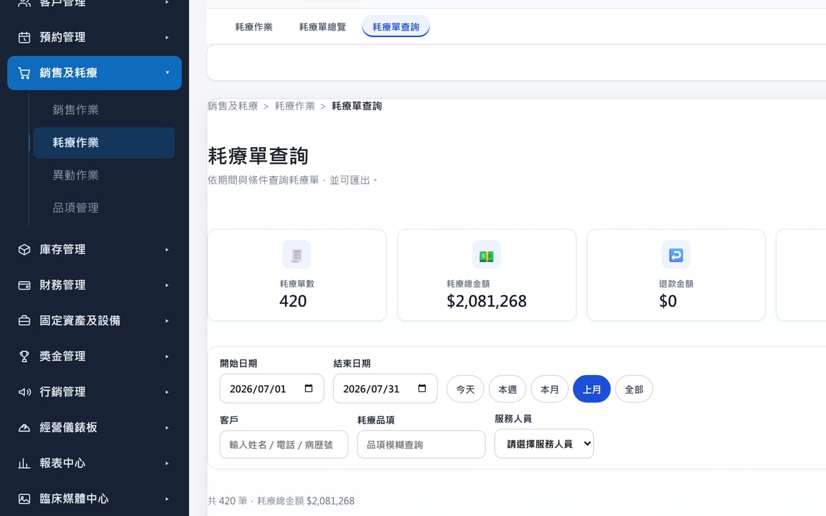 ClinicOS 耗療單查詢：期間內的耗療單數、耗療總金額、退款金額與平均客單價，以及查詢條件。