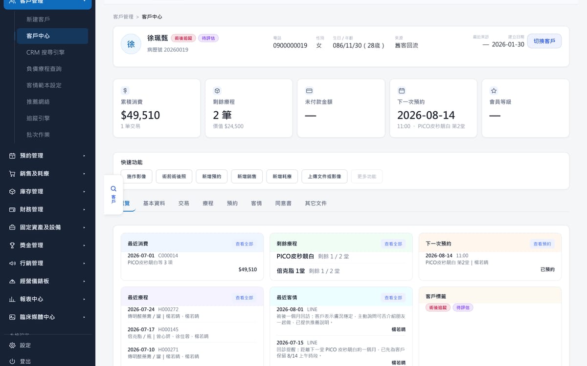 ClinicOS 客戶中心：累積消費、剩餘療程、下一次預約，以及最近消費、最近療程、最近客情與客戶標籤。